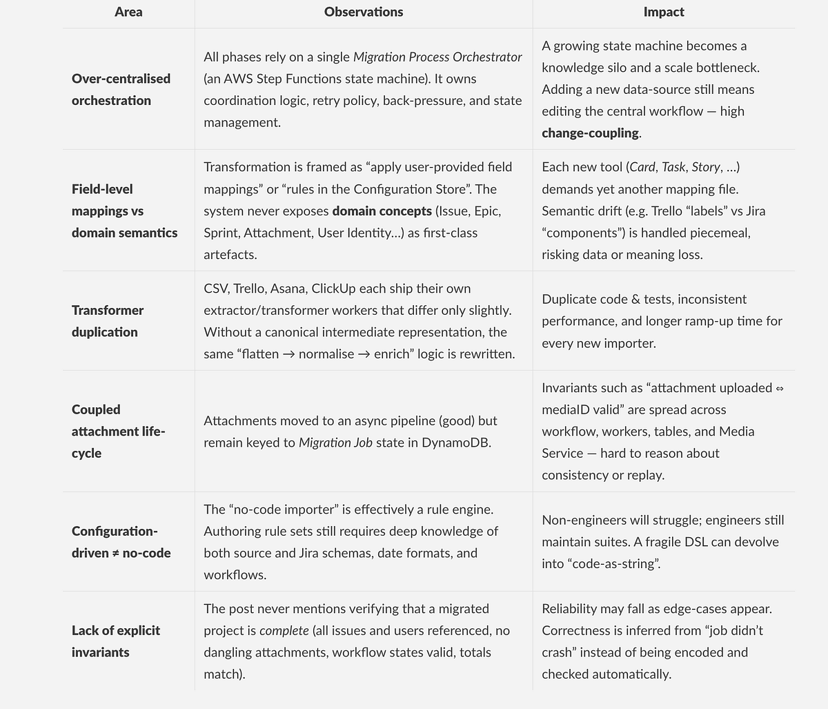 Design Discussions: Jira Migrations