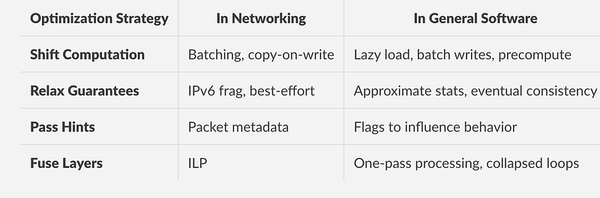 Part 2: Timing is Everything — Shifting Computation and Relaxing Guarantees