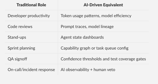 Are You Ready to Manage a Software Organization Run by Software?